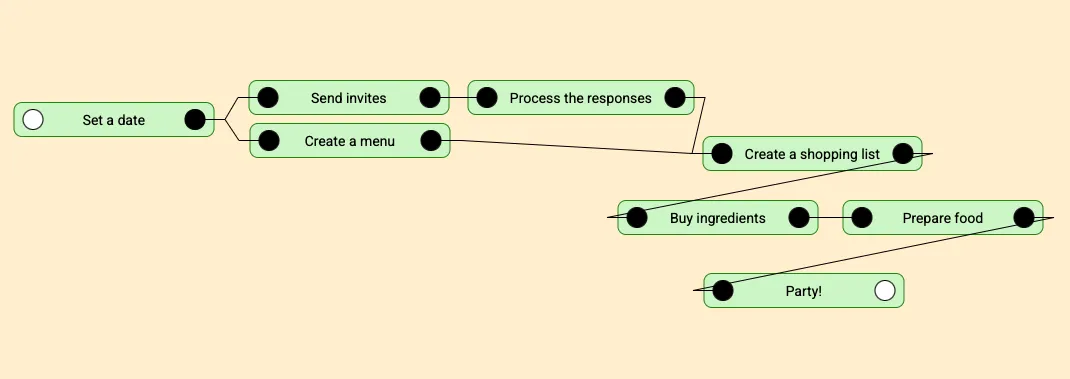 Example how to connect tasks